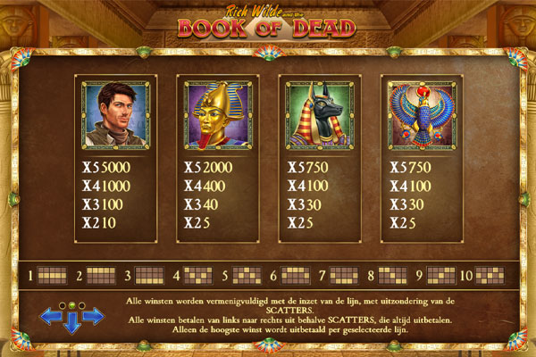 Symbolen die je op de Book of Dead slot tegenkomt